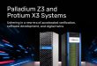 Cadence unveils Palladium Z3 and Protium X3 Systems for accelerated verification, software development and digital twins